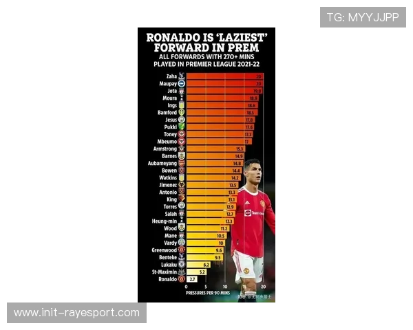 沙特联赛连败风波：利雅得胜利球迷不满C罗高薪低效，呼吁出售